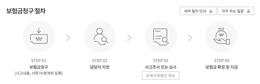 삼성화재 다이렉트 치아보험 보장내용 보험료 가입 방법 청구서류 청구방법 고객센터
